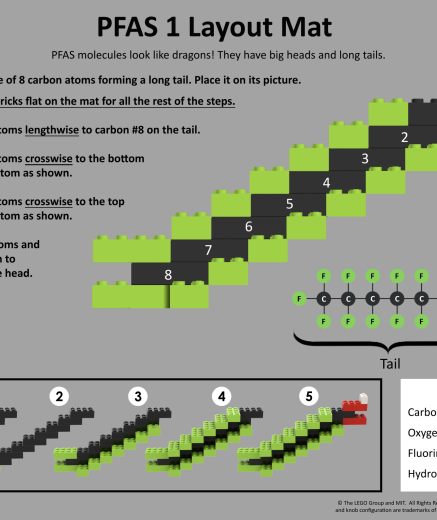 Gray mat with PFAS molecule model using LEGO bricks